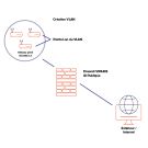 LAN - VLAN Creation